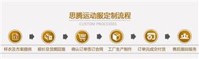 益达服装定制流程
