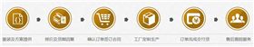 益达运动服定制流程
