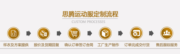 益达服装定制流程